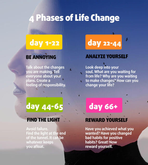 Daily Habits That Can Change Your Life: Good Daily Habits To Improve Life:  How To Change Your Habits Easily To Change The Course Of Your Life