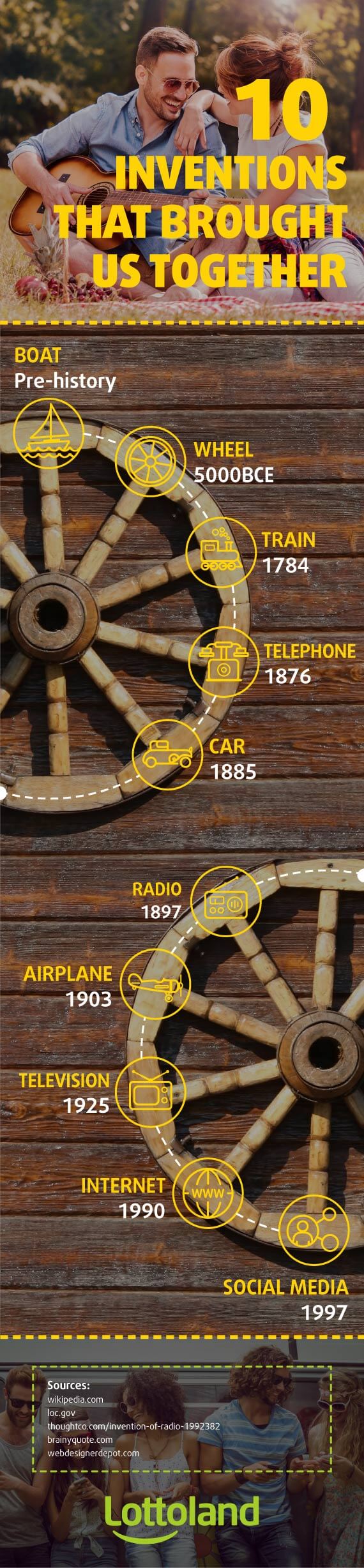 The 10 Inventions that Brought Us Together