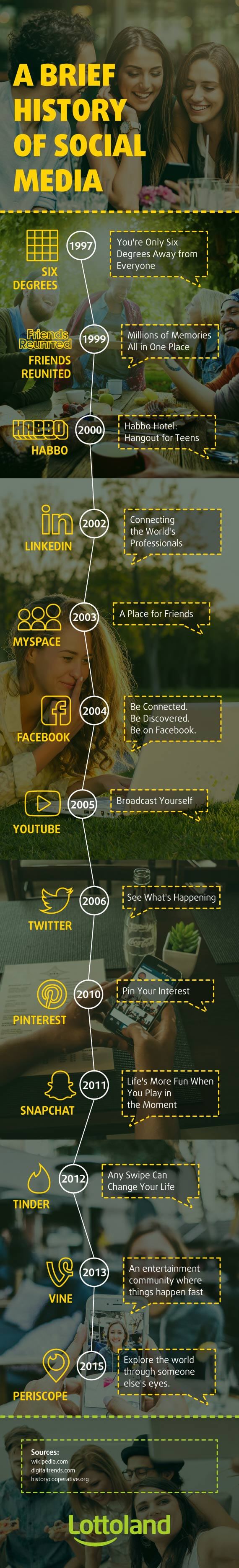 The 10 Inventions that Brought Us Together
