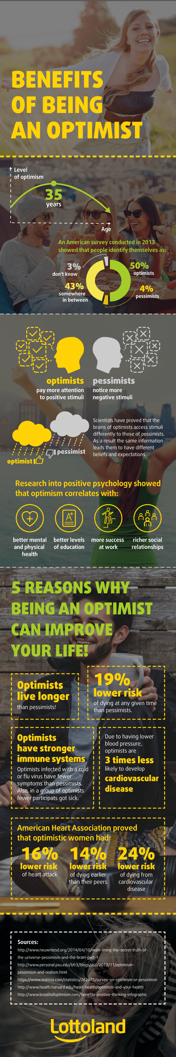 How to Become an Optimist in 5 Steps