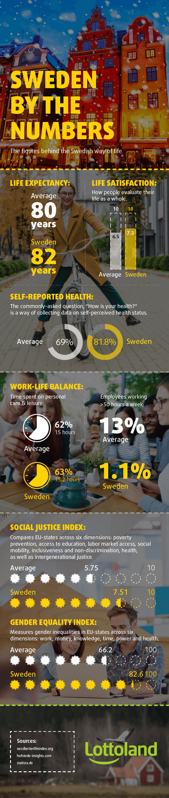 Infographic - Sweden by the numbers