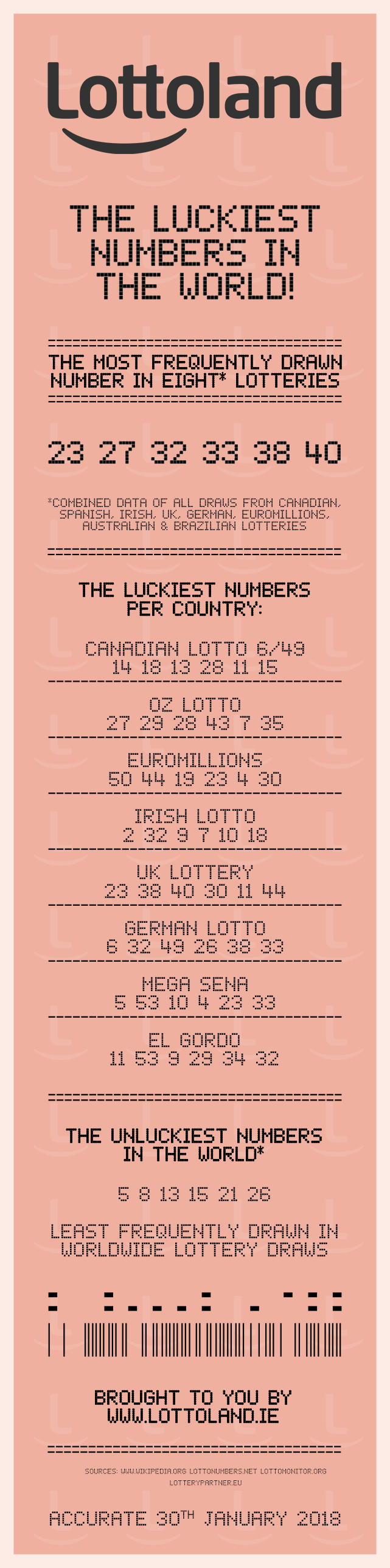 Is 13 unlucky? See the shocking results here!