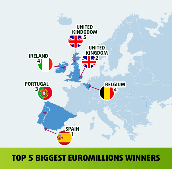 The Top 5 Biggest EuroMillions Winners Of All Time