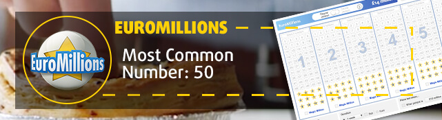 most common lotto 649 winning numbers