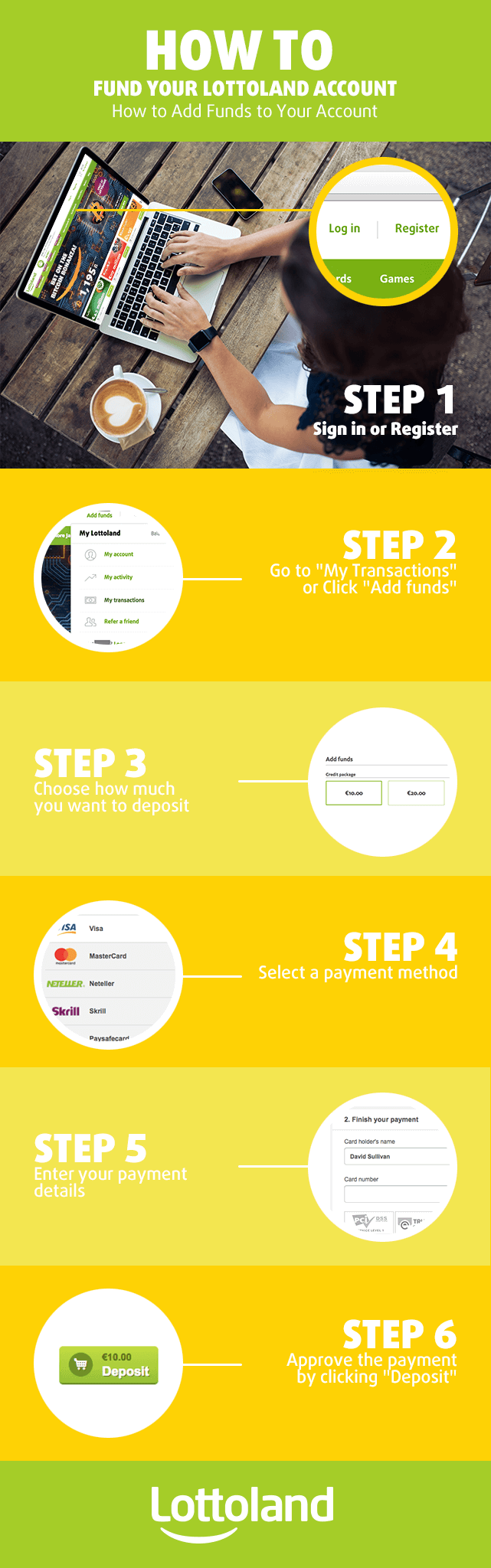 How to Deposit Money to your Lottoland Account