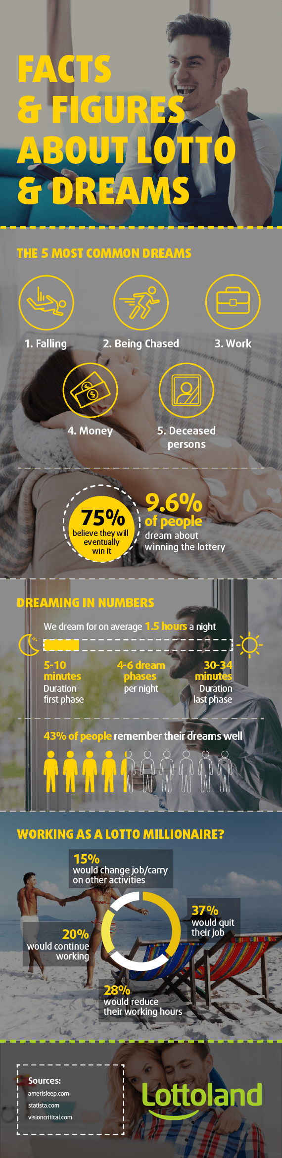 Dream Lottery Numbers - Chance to Become a Millionaire