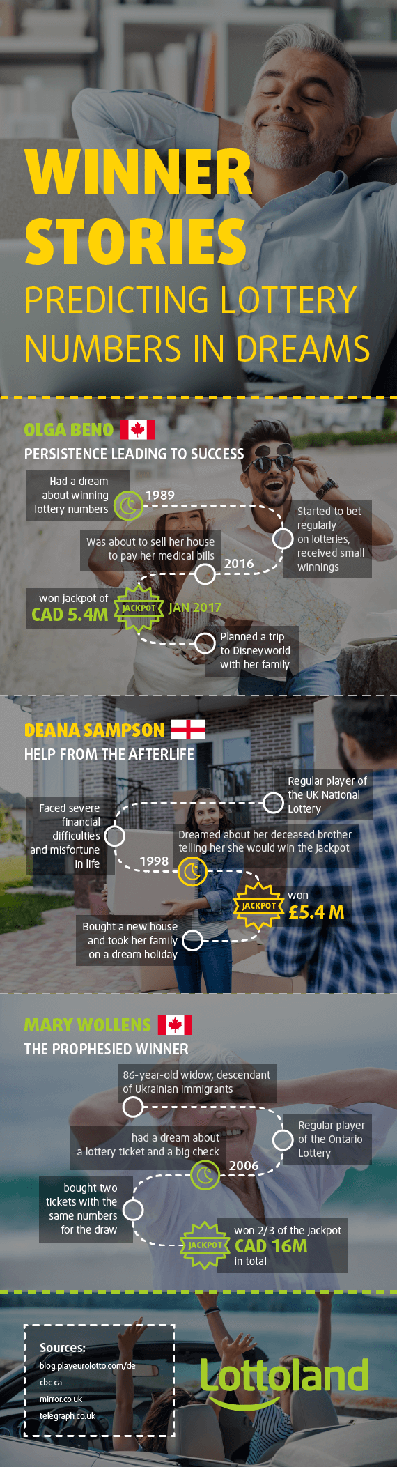 Dream Lottery Numbers - Chance to Become a Millionaire