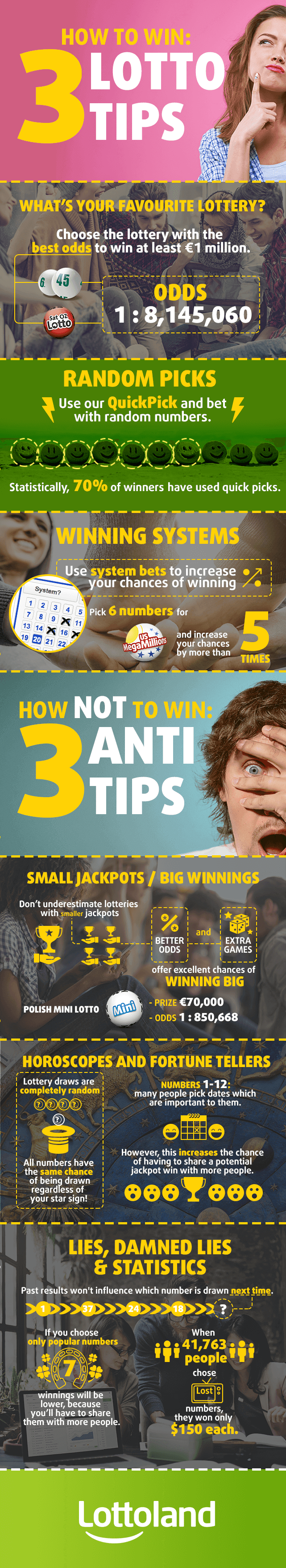 Lottery Winning Tips: 3 Tips and 3 to Avoid