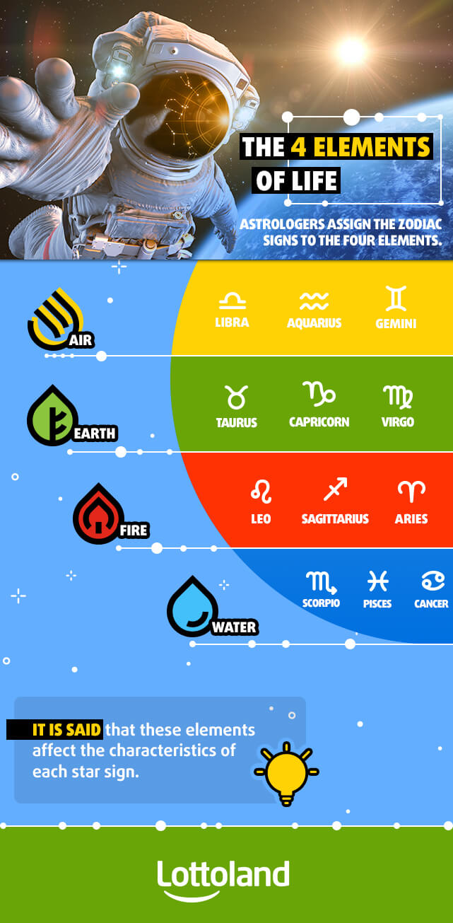 Lotto Horoscopes: Which Sign is the Biggest Winner?