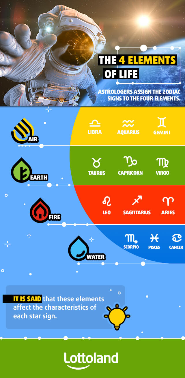 Which Game of the Year Winner Should You Play Based On Your Zodiac Sign? - IMDb