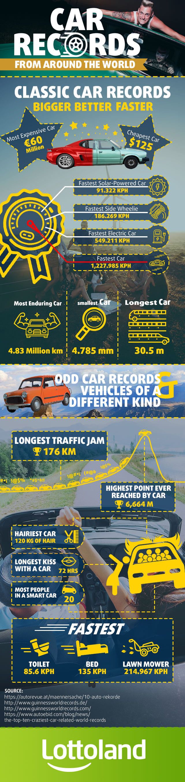 Record-Breaking Cars