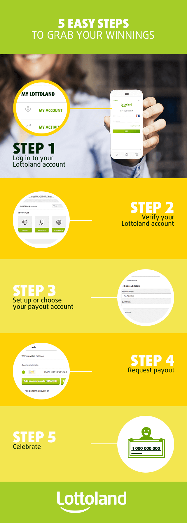 How Long Does it Take to Receive Your Lottery Winnings?