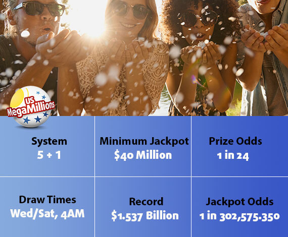 The Biggest MegaMillions Jackpots of All Time